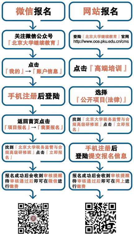 微信公众号研修班报名链接流程图（可修改）_01(1).png